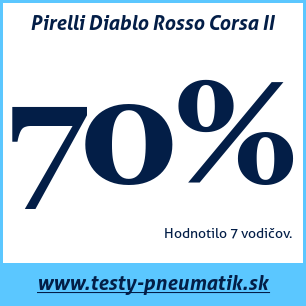 Test letných pneumatík Pirelli Diablo Rosso Corsa II