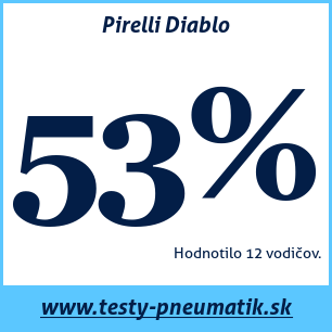 Test letných pneumatík Pirelli Diablo