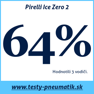 Test zimných pneumatík Pirelli Ice Zero 2