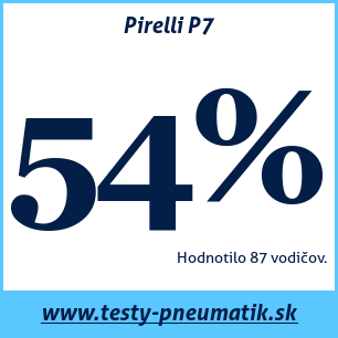 Test letných pneumatík Pirelli P7