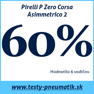 Test letných pneumatík Pirelli P Zero Corsa Asimmetrico 2