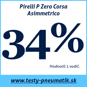 Test letných pneumatík Pirelli P Zero Corsa Asimmetrico