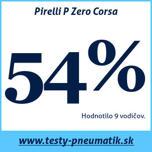 Test letných pneumatík Pirelli P Zero Corsa