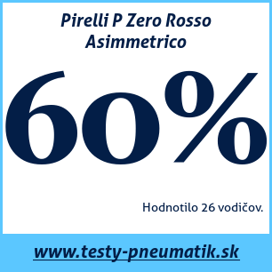 Test letných pneumatík Pirelli P Zero Rosso Asimmetrico