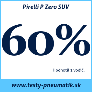 Test letných pneumatík Pirelli P Zero SUV
