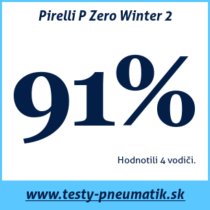 Test zimných pneumatík Pirelli P Zero Winter 2