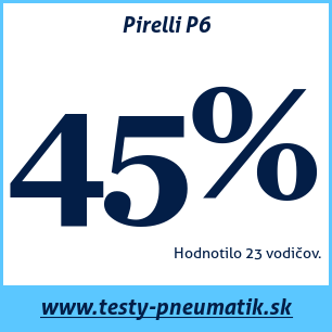Test letných pneumatík Pirelli P6