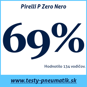 Test letných pneumatík Pirelli P Zero Nero