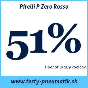 Test letných pneumatík Pirelli P Zero Rosso