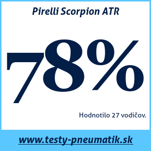 Test celoročných pneumatík Pirelli Scorpion ATR