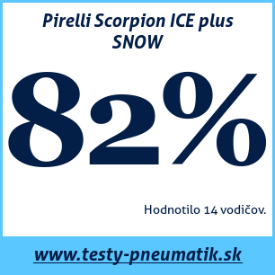 Test zimných pneumatík Pirelli Scorpion ICE plus SNOW