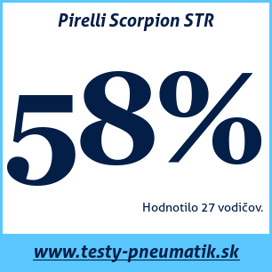 Test celoročných pneumatík Pirelli Scorpion STR