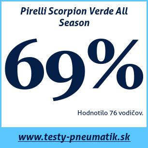 Test celoročných pneumatík Pirelli Scorpion Verde All Season