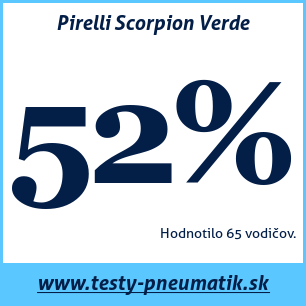 Test letných pneumatík Pirelli Scorpion Verde