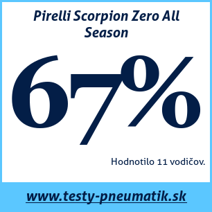 Test celoročných pneumatík Pirelli Scorpion Zero All Season