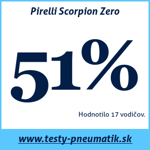 Test letných pneumatík Pirelli Scorpion Zero