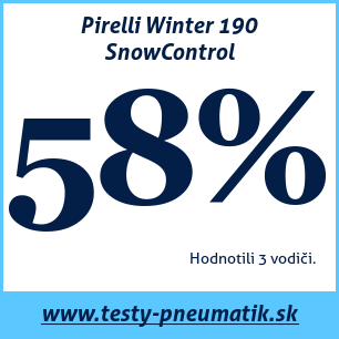 Test zimných pneumatík Pirelli Winter 190 SnowControl
