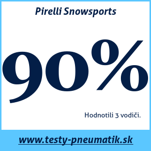 Test zimných pneumatík Pirelli Snowsports