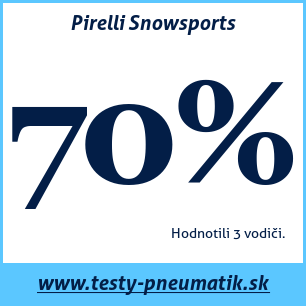 Test zimných pneumatík Pirelli Snowsports