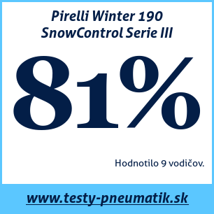 Test zimných pneumatík Pirelli Winter 190 SnowControl Serie III
