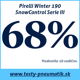 Test zimných pneumatík Pirelli Winter 190 SnowControl Serie III