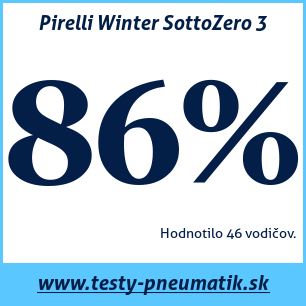 Test zimných pneumatík Pirelli Winter SottoZero 3