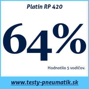 Test letných pneumatík Platin RP 420