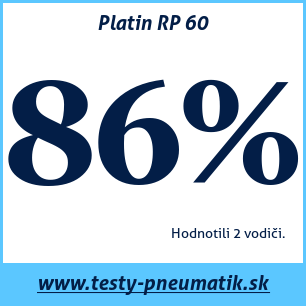 Test zimných pneumatík Platin RP 60