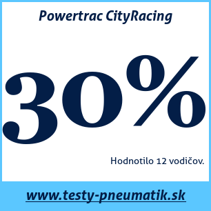 Test letných pneumatík Powertrac CityRacing