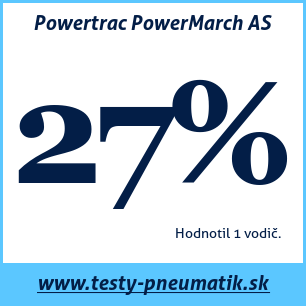 Test celoročných pneumatík Powertrac PowerMarch AS