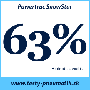 Test zimných pneumatík Powertrac SnowStar