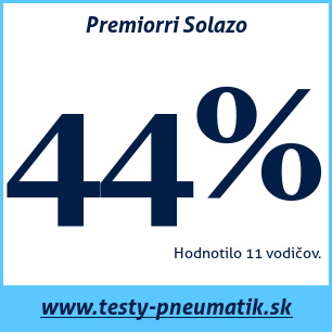 Test letných pneumatík Premiorri Solazo