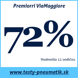Test zimných pneumatík Premiorri ViaMaggiore