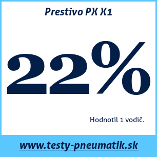 Test letných pneumatík Prestivo PX X1