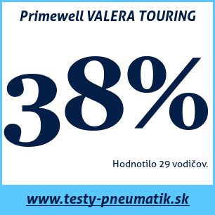 Test letných pneumatík Primewell VALERA TOURING