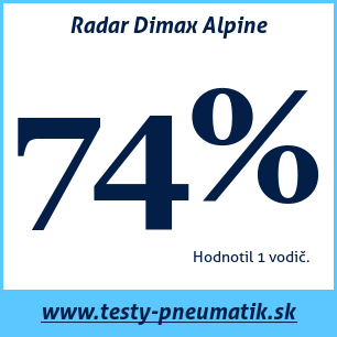 Test zimných pneumatík Radar Dimax Alpine