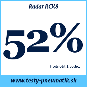 Test celoročných pneumatík Radar RCX8