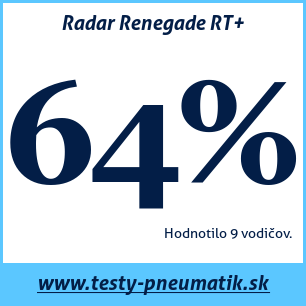 Test celoročných pneumatík Radar Renegade RT+