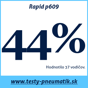 Test letných pneumatík Rapid p609