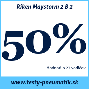 Test letných pneumatík Riken Maystorm 2 B 2