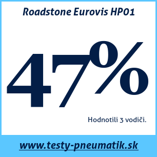 Test letných pneumatík Roadstone Eurovis HP01