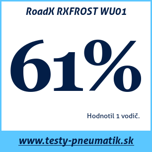 Test zimných pneumatík RoadX RXFROST WU01