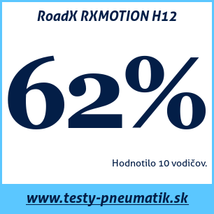 Test letných pneumatík RoadX RXMOTION H12