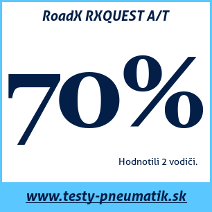 Test letných pneumatík RoadX RXQUEST A/T