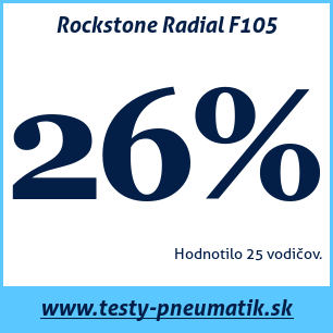 Test letných pneumatík Rockstone Radial F105