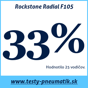 Test letných pneumatík Rockstone Radial F105