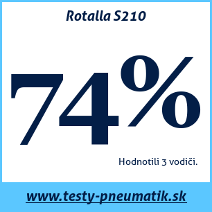 Test zimných pneumatík Rotalla S210