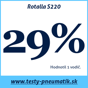Test zimných pneumatík Rotalla S220