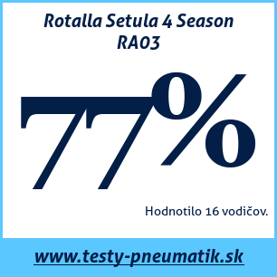 Test celoročných pneumatík Rotalla Setula 4 Season RA03