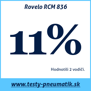 Test letných pneumatík Rovelo RCM 836